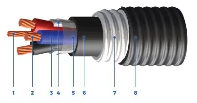 LSZH AIA Control cables, Multi-conductor, 600 V