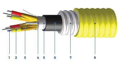 Armoured Thermocouple Extension Cable