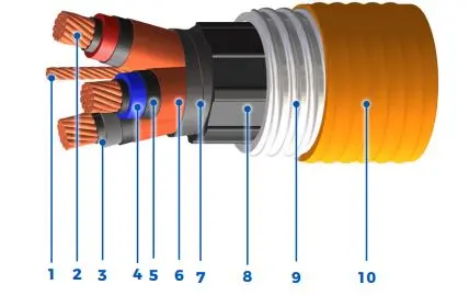TECK 90 Armoured Vertical Mineshaft Cable 5000 V