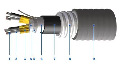 CSA Type ACIC Armoured Instrumentation Cables showing construction
